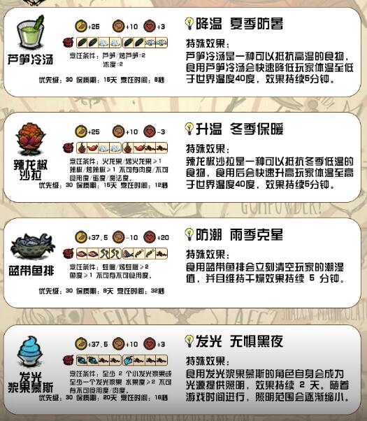 饥荒新家园2024最新食谱表