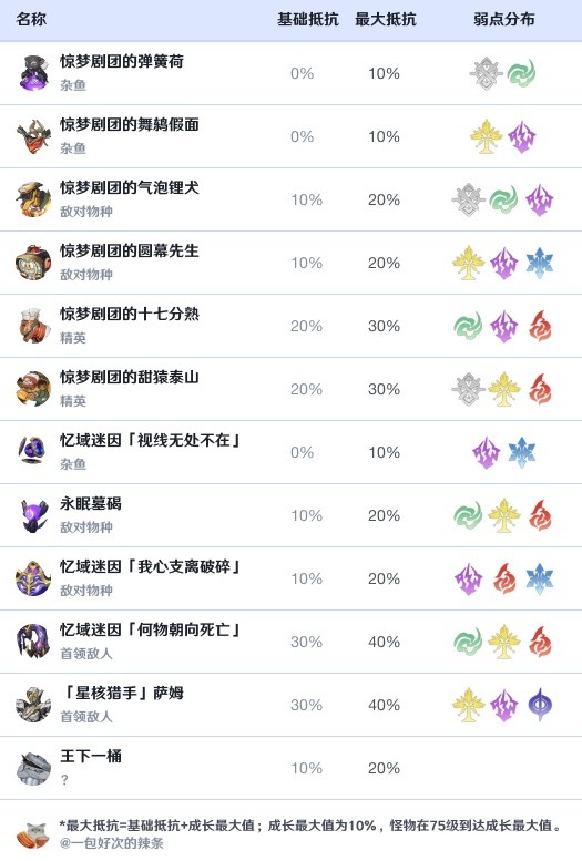 《崩坏星穹铁道》黑天鹅效果命中需求解析