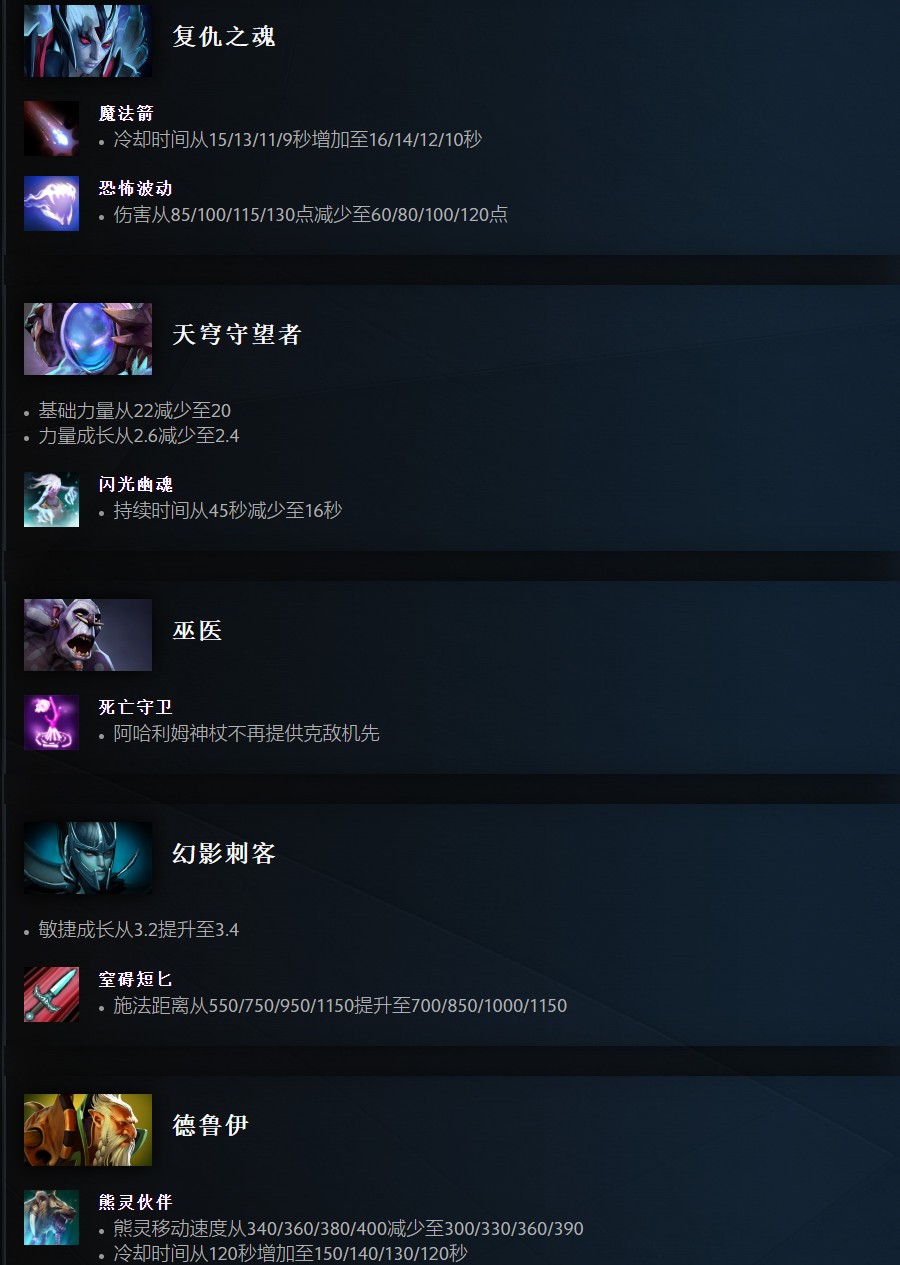 《DOTA2》7.35c平衡性更新发布 冰甲、法师克星削弱
