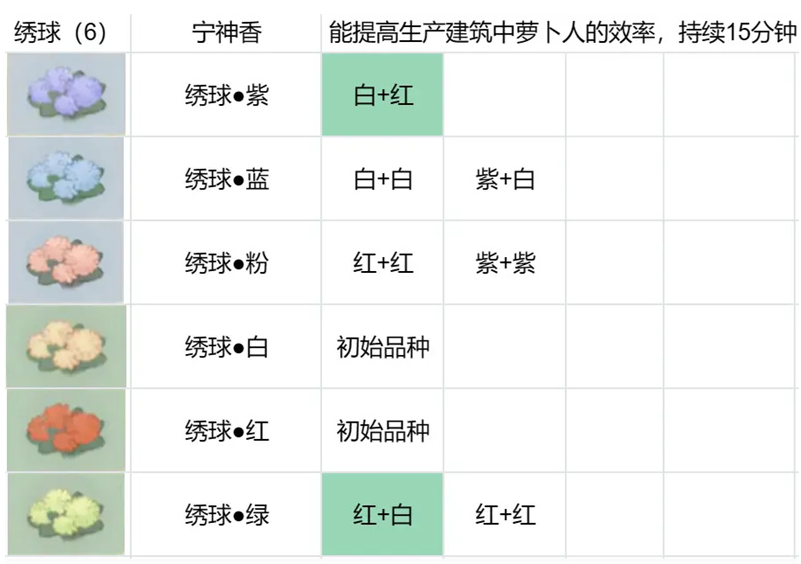 桃源深处有人家花圃育种配方整理