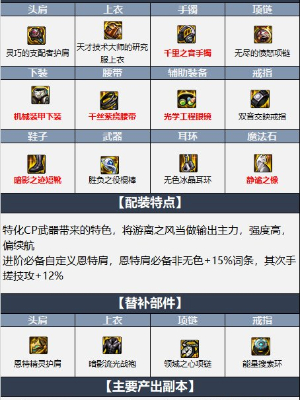 地下城与勇士起源逐风者技能加点攻略