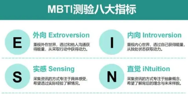 mbti官网免费版入口