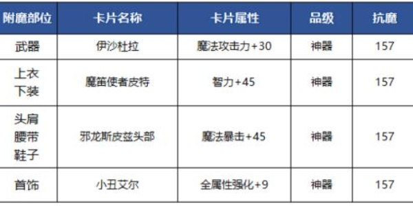 地下城与勇士手游气功师附魔哪个好