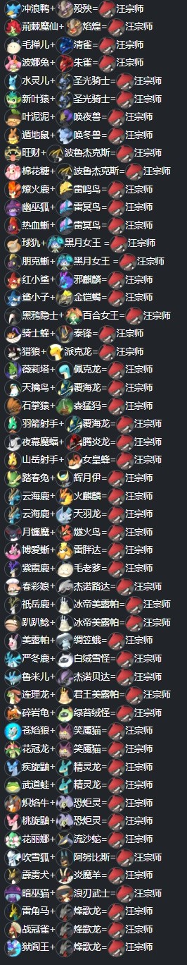 《幻兽帕鲁》汪宗师配种公式大全