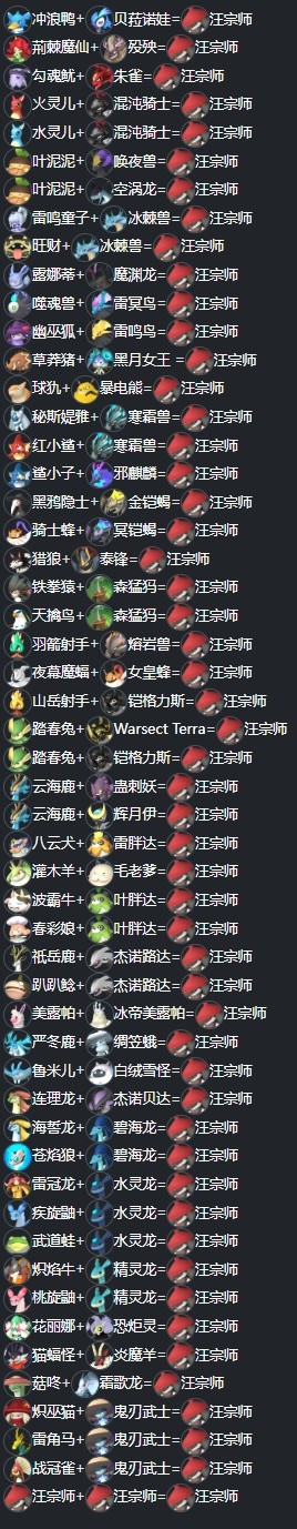 《幻兽帕鲁》汪宗师配种公式大全