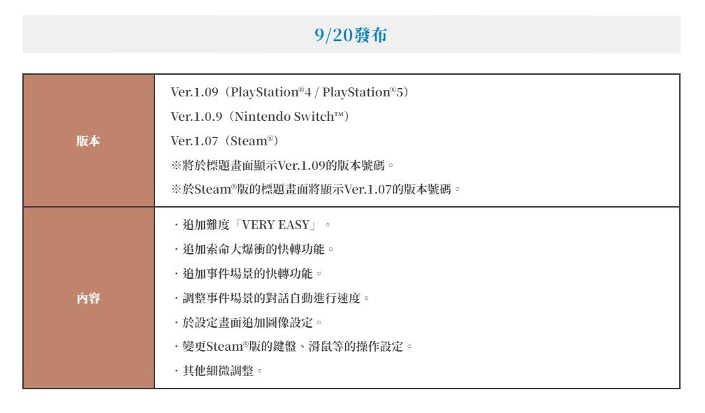 《莱莎的炼金工房》三部曲发售五周年 免费优化更新发布