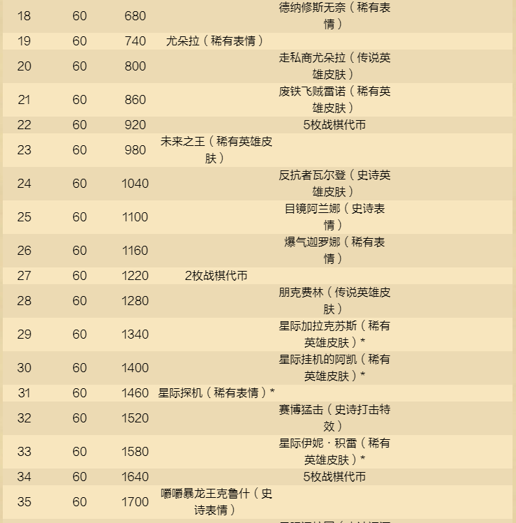 《炉石传说》酒馆战棋新赛季 12月4日开启