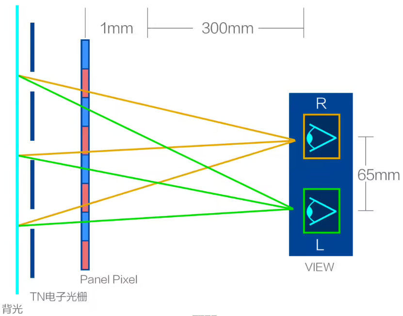 腾讯游戏英特尔合作 推出全球首款裸眼 3D PC