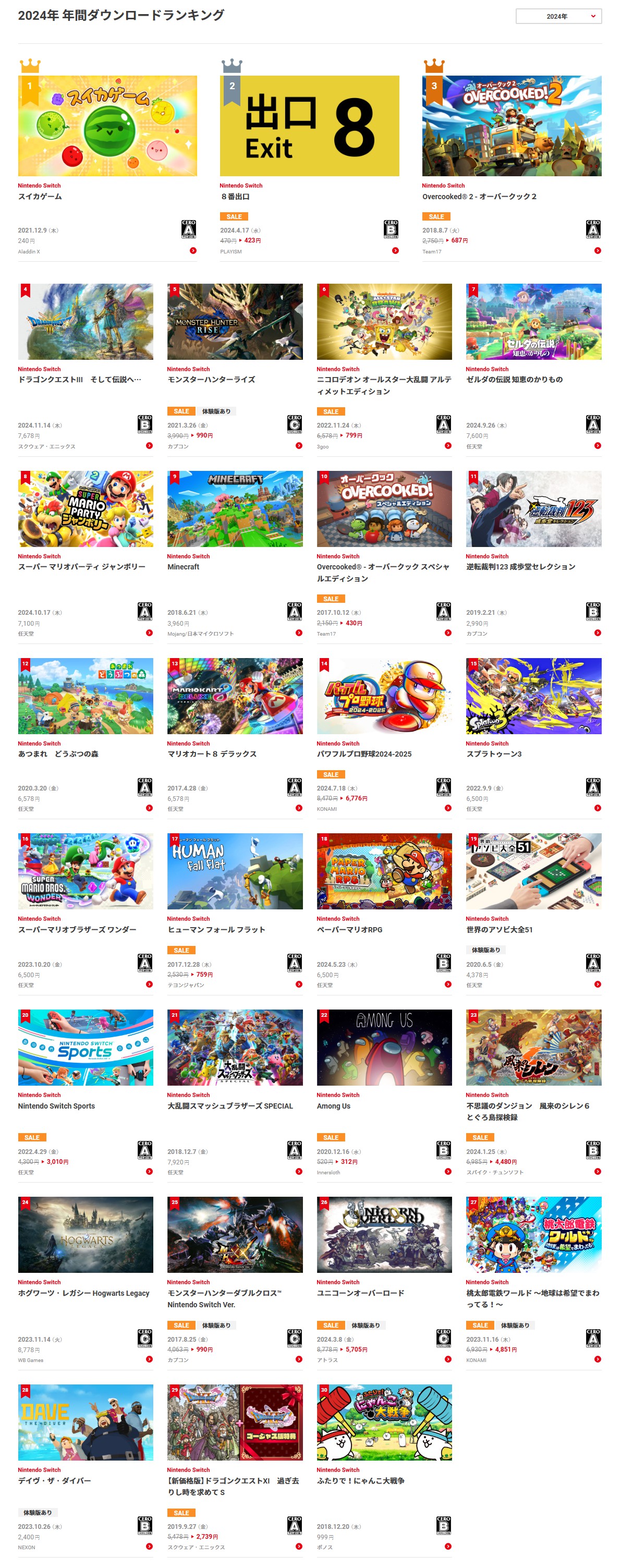 任天堂发布Switch 2024年度下载排行榜 《西瓜游戏》第一