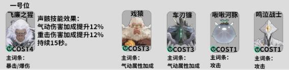 鸣潮忌炎声骸搭配方案