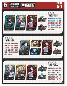 绝区零1.5耀嘉音阵容怎么选