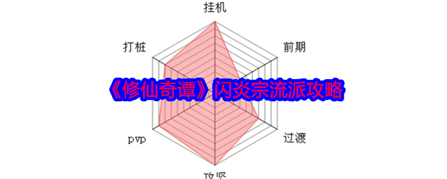 《修仙奇谭》闪炎宗流派攻略