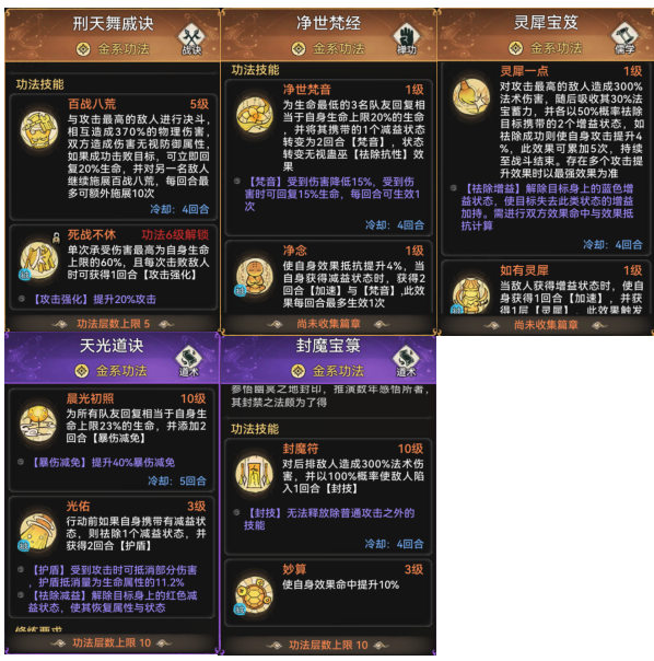 《最强祖师》金系功法排名