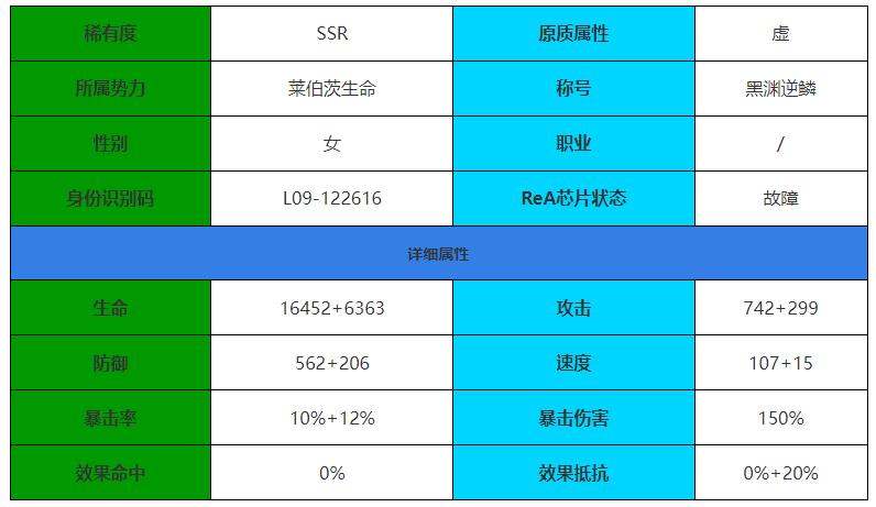 《伊瑟·重启》日提亚马特角色介绍