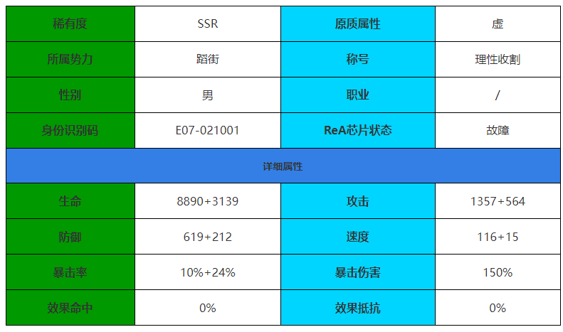 《伊瑟·重启日》柯洛罗角色介绍