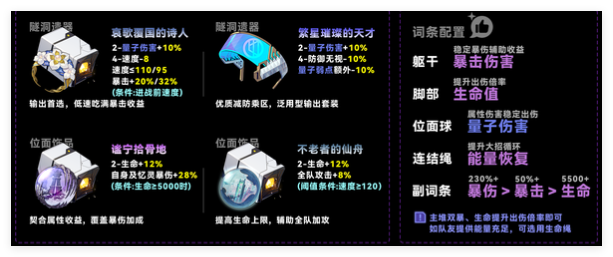 《崩坏：星穹铁道》缇宝强度介绍