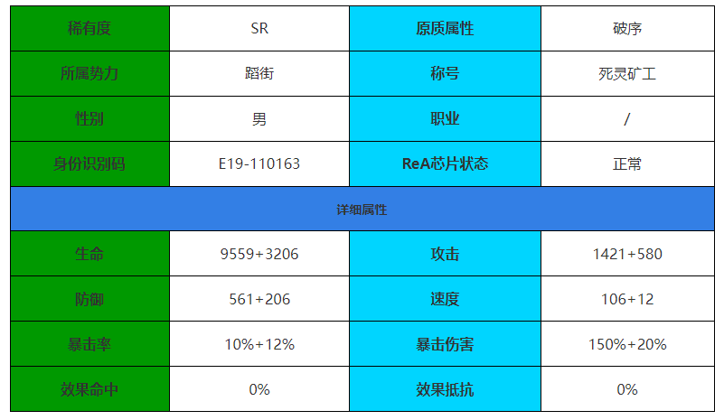 《伊瑟·重启日》维克托角色介绍