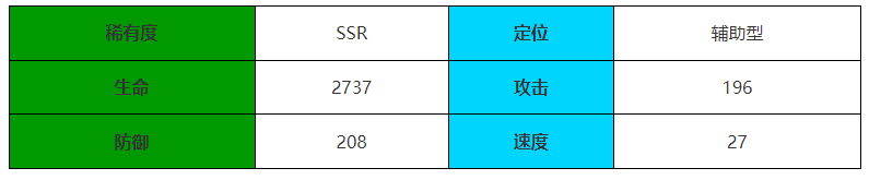 《伊瑟·重启日》万魔法典介绍