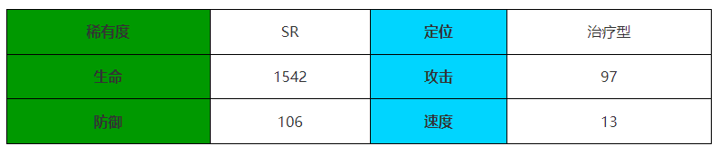 《伊瑟·重启日》蝎尾女王介绍