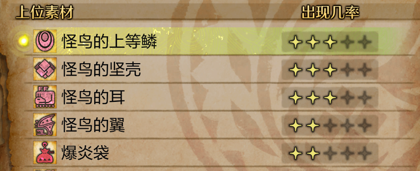 《怪物猎人：荒野》怪鸟的耳获取方法介绍