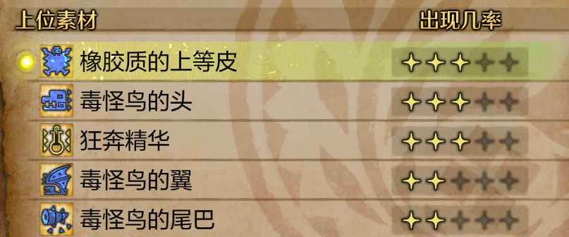《怪物猎人：荒野》毒怪鸟的头获取方法介绍