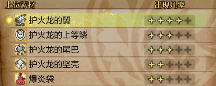 《怪物猎人：荒野》护火龙的逆鳞获得方法介绍