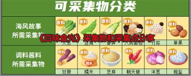 《百味食光》采集物和采集点分享