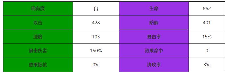 《西游：笔绘西行》电母技能介绍