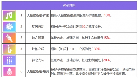 《众神派对》索普德特乌黛角色图鉴