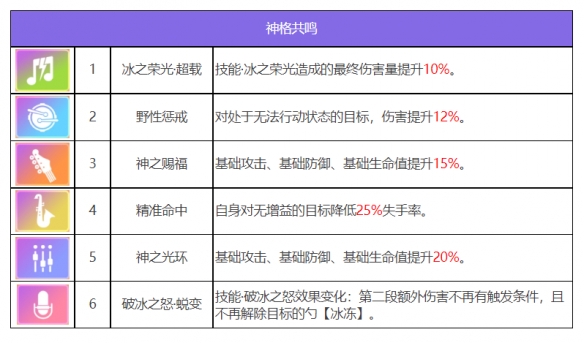 《众神派对》乌勒尔欧雷尔斯角色图鉴