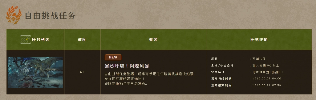 《怪物猎人：荒野》本周新活动任务上线 可获得限定饰品