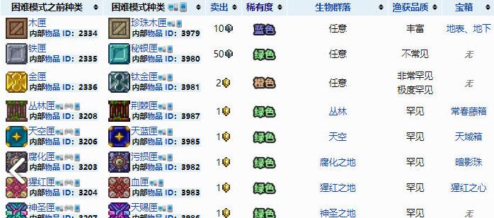 泰拉瑞亚新手钓鱼攻略