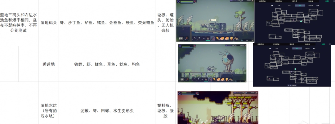 《多洛可小镇》钓鱼攻略分享