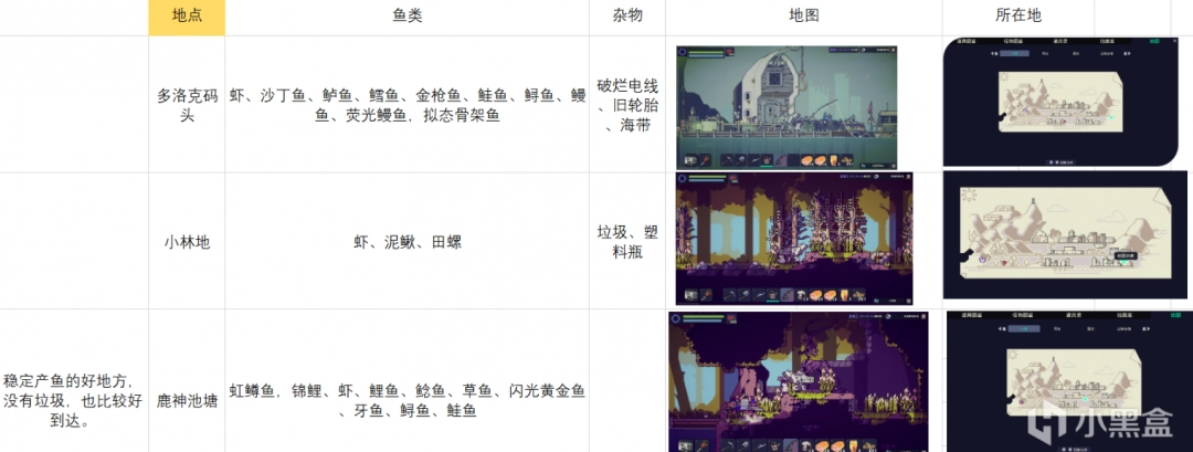 《多洛可小镇》钓鱼攻略分享