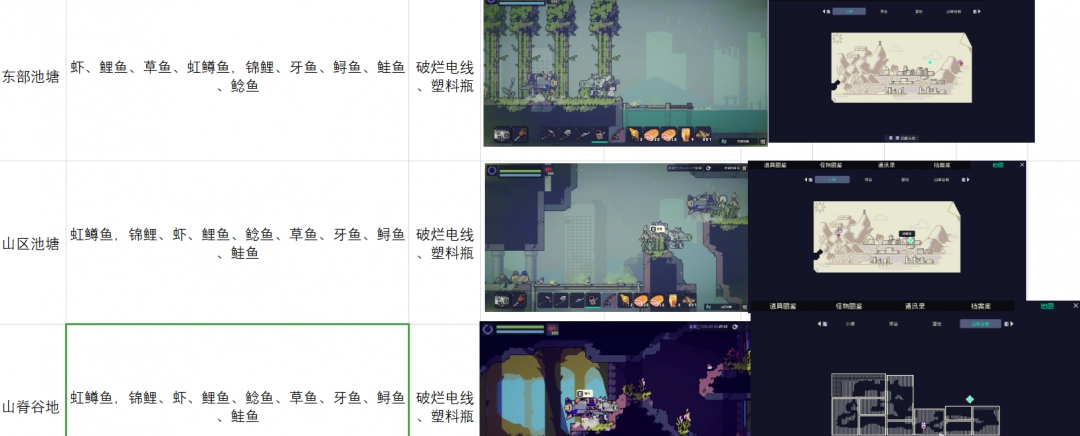 《多洛可小镇》钓鱼攻略分享