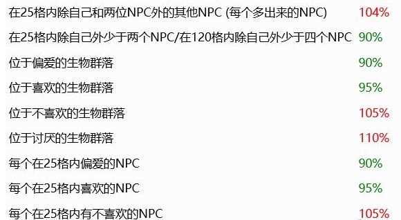 泰拉瑞亚派对女孩生活偏好详解
