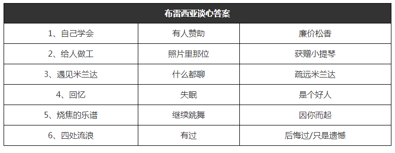 猫咪公寓2布雷西亚谈心攻略
