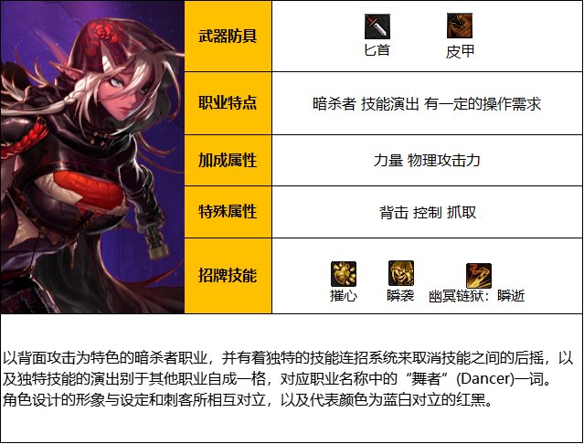 《DNF》神界版本影舞者职业技能加点攻略