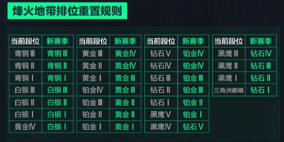 《三角洲行动》s4段位继承表一览